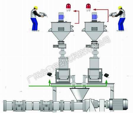 料斗秤-眾鑫是傳感器零配件批發(fā)領域的一級公司