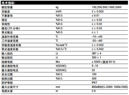 梅特勒托利多 IL-500kg稱重傳感器技術(shù)指標