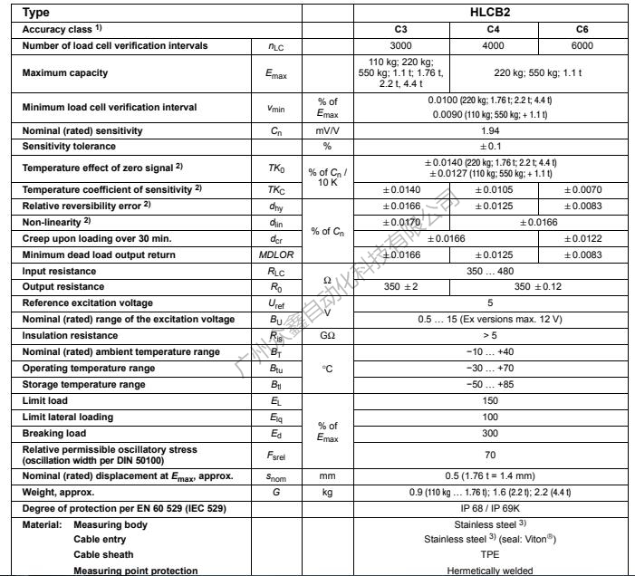 德國HBM稱重傳感器1-HLCB2C3/110Kg稱重傳感器技術(shù)參數(shù)