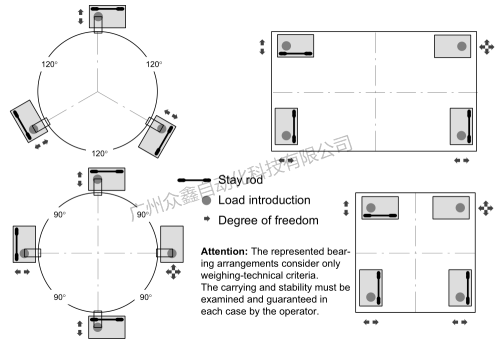 德國(guó)HBM稱重模塊Z6/M3LBR/100kg安裝指南
