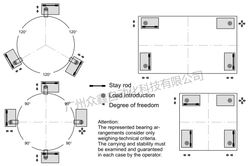 德國(guó)HBM稱重模塊HLC/M3LB 1.76T安裝指南