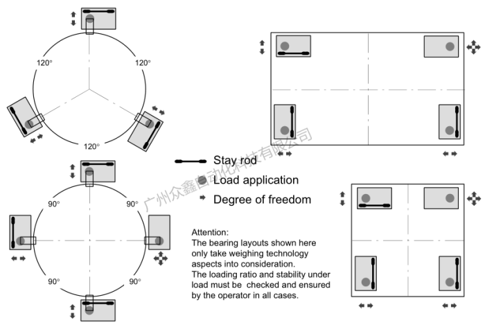 德國(guó)HBM稱重模塊 C16/M1LB 400T稱重模塊安裝指南