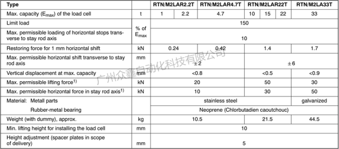 德國HBM稱重模塊 RTN/M2LB 33T稱重模塊技術(shù)數(shù)據(jù)
