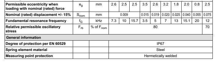 德國(guó)HBM C9C/50N力傳感器產(chǎn)品參數(shù)2