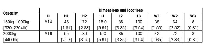梅特勒托利多 IL-500kg稱重傳感器安裝尺寸2