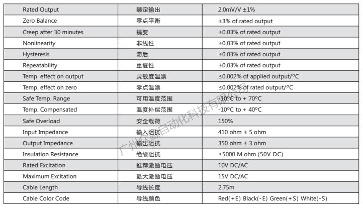 美國Transcell稱重傳感器BAB-50KG傳力傳感器技術參數
