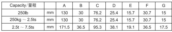 美國(guó)傳力 SBSB-7.5T稱重傳感器安裝尺寸詳細(xì)數(shù)據(jù)