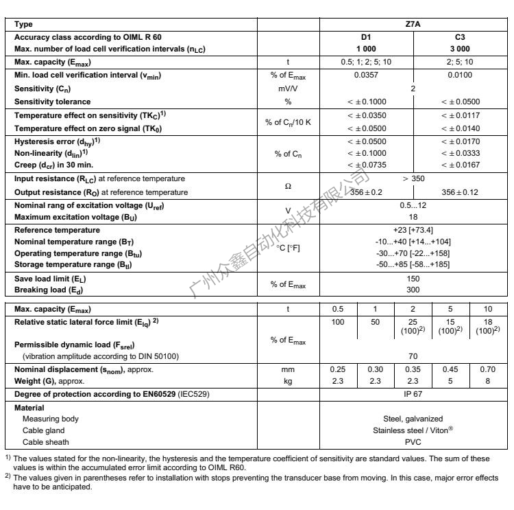 德國HBM 1-Z7AC3/10T稱重傳感器產(chǎn)品技術(shù)參數(shù) 德國HBM 1-Z7AC3/10T稱重傳感器產(chǎn)品技術(shù)參數(shù)