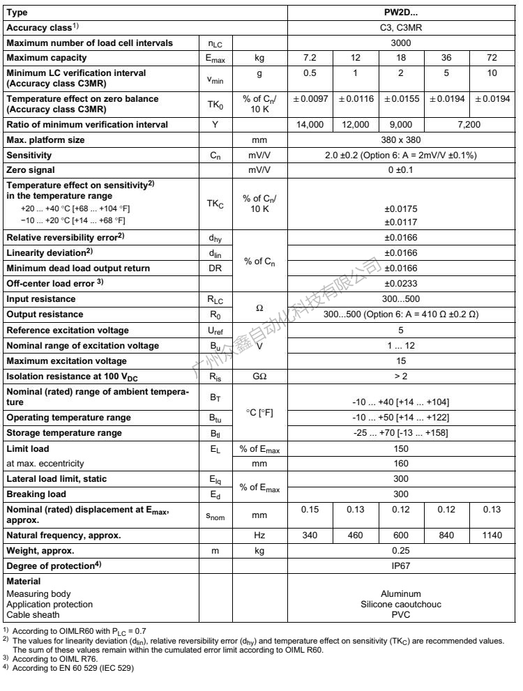 德國(guó)HBM 1-PW2DC3/7.2kg稱重傳感器產(chǎn)品技術(shù)參數(shù)