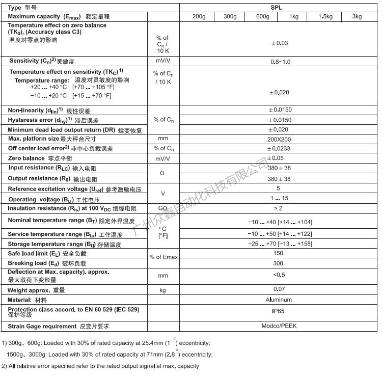德國HBM SPL/200g稱重傳感器產(chǎn)品技術(shù)參數(shù)
