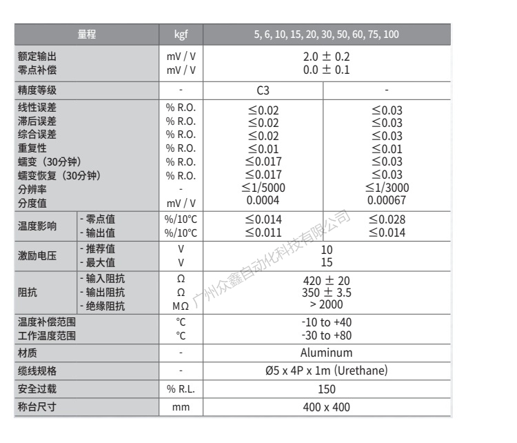 韓國凱士 BCA稱重傳感器技術(shù)參數(shù)