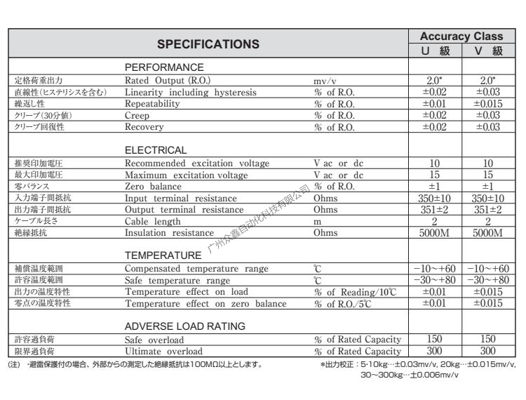 日本Yamato（大和）UB2S-300kg稱重傳感器技術(shù)參數(shù)