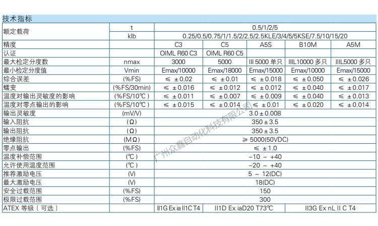 ZEMIC稱重傳感器 B8D-C3-5t-6B稱重傳感器技術(shù)參數(shù)